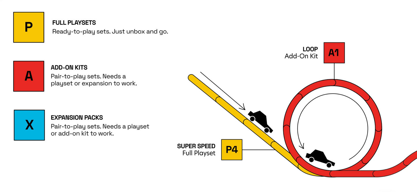 Candylab Candycar Roadworks Oval Speedway Playset