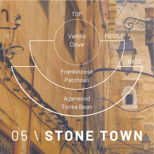 Fragrance pyramid for Cedar London Stone Town Candle, showing top notes of vanilla and clove, middle notes of frankincense and patchouli, and base notes of agarwood and tonka bean against a warm-toned, historic alleyway background.