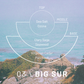 Fragrance pyramid for Cedar London Big Sur Candle, showing top notes of sea salt and ozone, middle notes of clary sage and seaweed, and base notes of Virginian cedar and patchouli against a coastal cliffside background.
